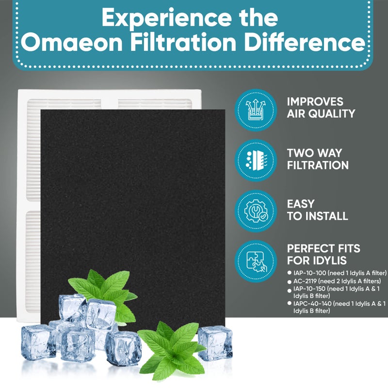 Omaeon 2 Pack Replacement Filters - A - for Idylis Air Purifiers AC-2119, IAP-10-100, IAP-10-150, IAPC-40-140 and Filtrete FAP-C01-A, Part# IAF-H-100A - Image 3